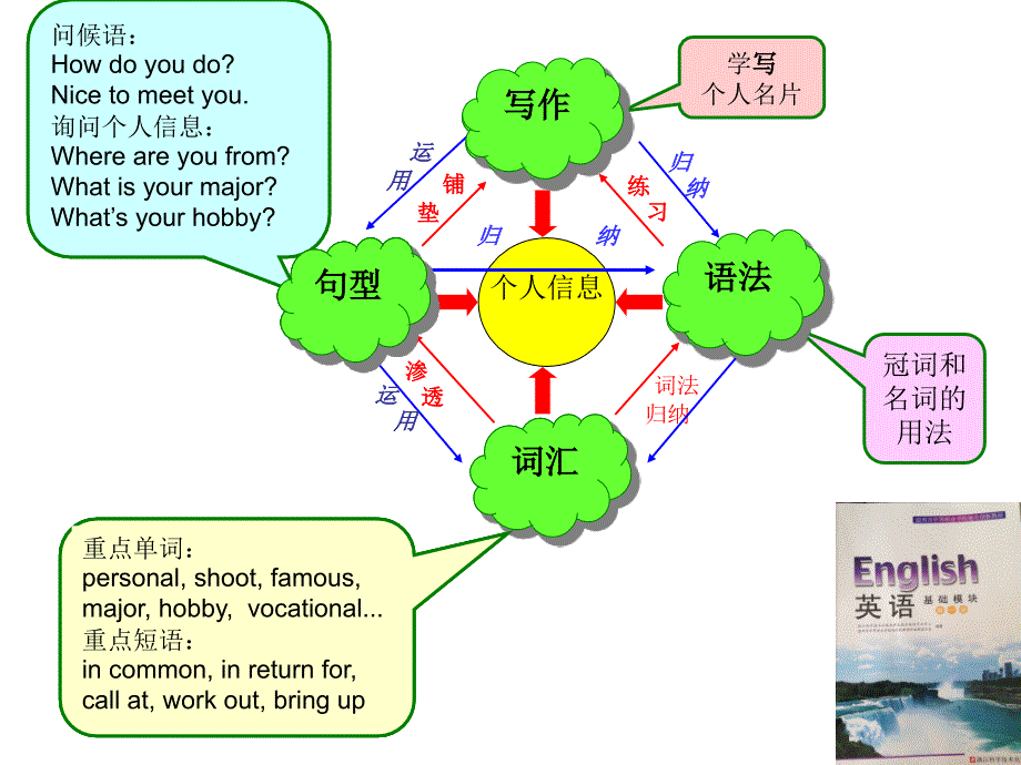 温州地方创新教材第一册unit1_第2页