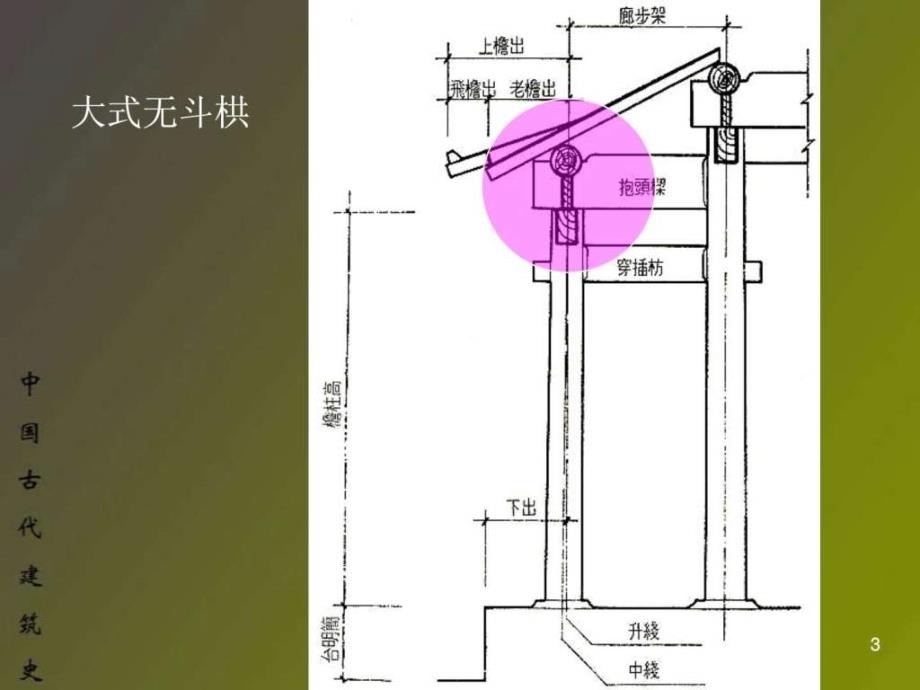 中国建筑史古建营造1纺织轻工业工程科技专业资料_第3页