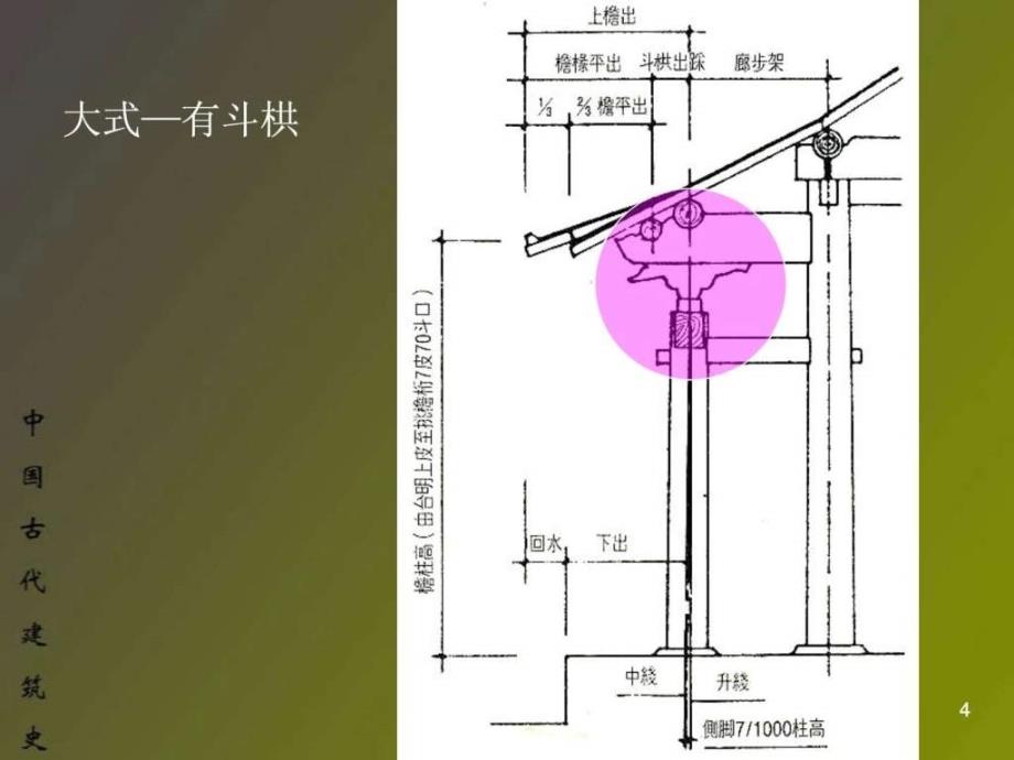 中国建筑史古建营造1纺织轻工业工程科技专业资料_第4页