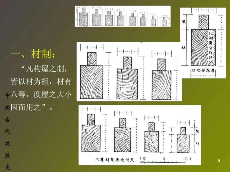 中国建筑史古建营造1纺织轻工业工程科技专业资料_第5页