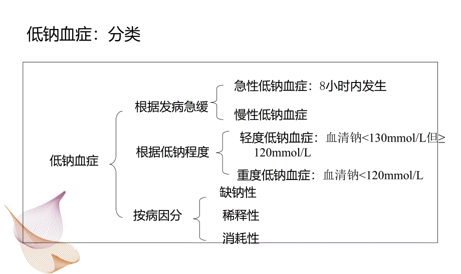 《kehui低钠血症》PPT课件_第4页