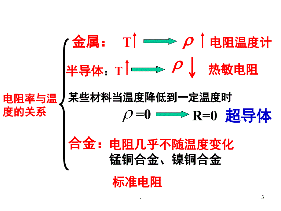 物理选修31第二章电路复习详细知识点典型例题PowerPoint演示文稿_第3页