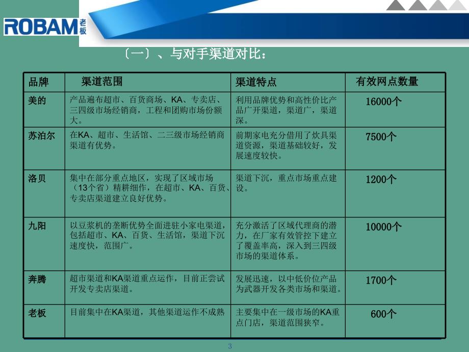 单店提升多元突破ppt课件_第3页