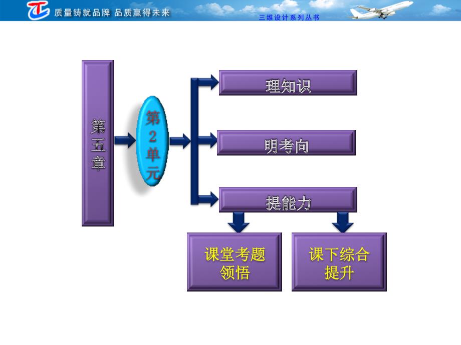 第五章第2单元动定理_第2页