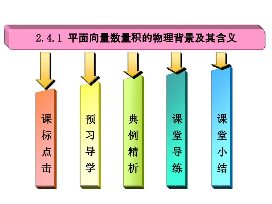 平面向量数量积的物理背景及其含义优秀课件_第2页