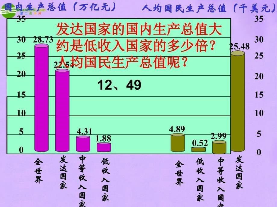 最新七年级地理上册第五章第一节课件湘教版课件_第5页