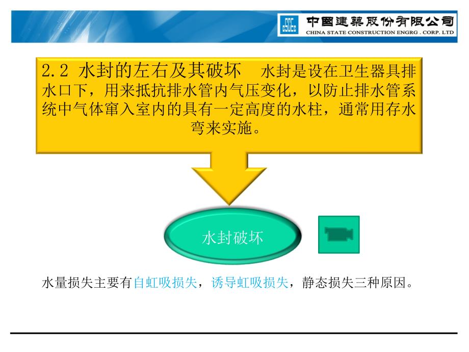 同层排水系统技术分析_第4页