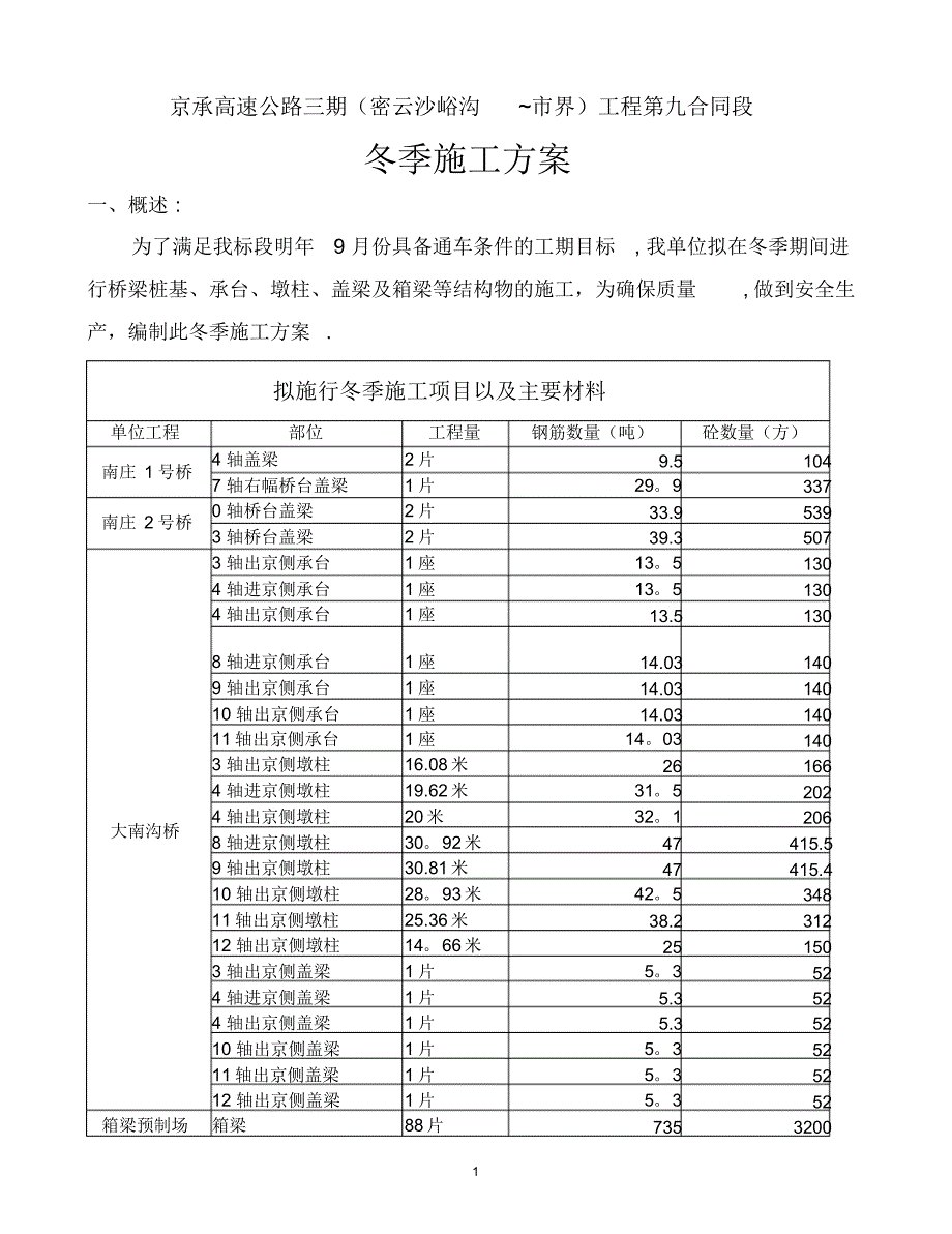 冬季施工方案31883_第2页