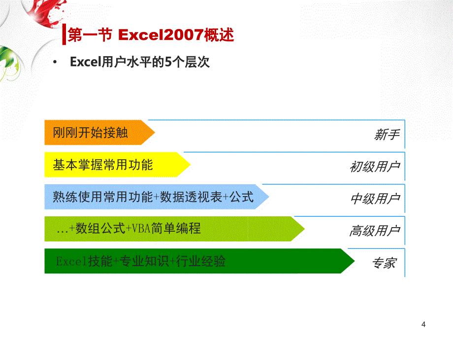 EXCEL培训PPT精品文档_第4页