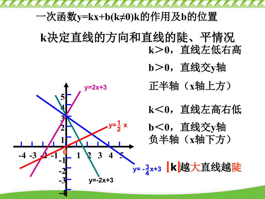 一次函数复习3_第2页