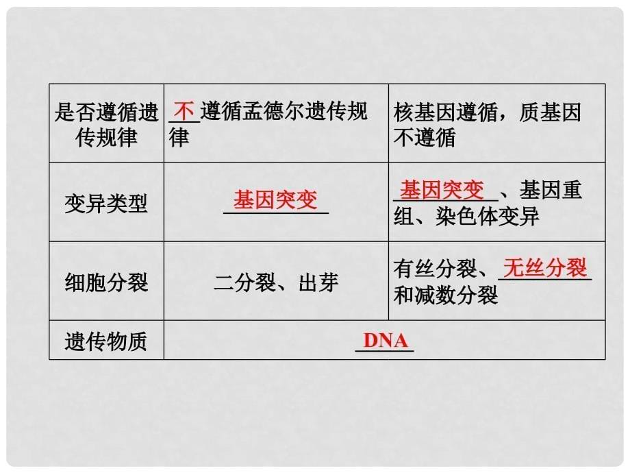 高考生物 第一单元 第1讲 走近细胞课件 新人教版必修1_第5页