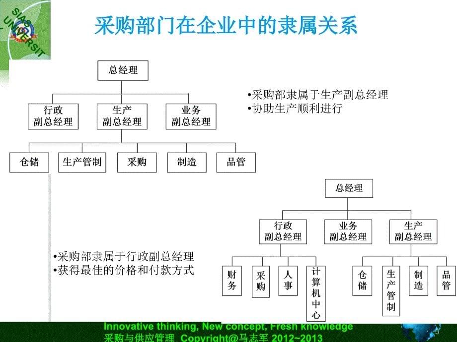 采购组织与竞争力课件_第5页