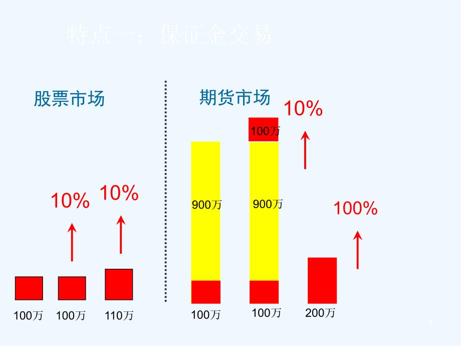 期指业务基础知识培训_第4页