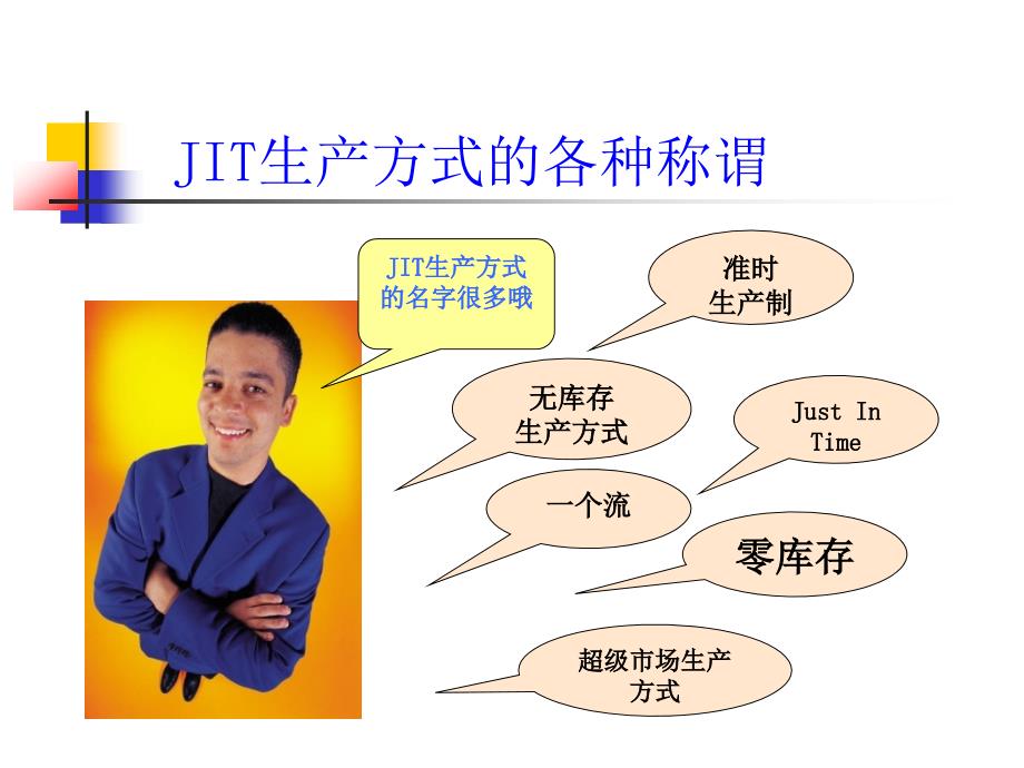 JIT准时化生产方式 - 课件.ppt_第4页