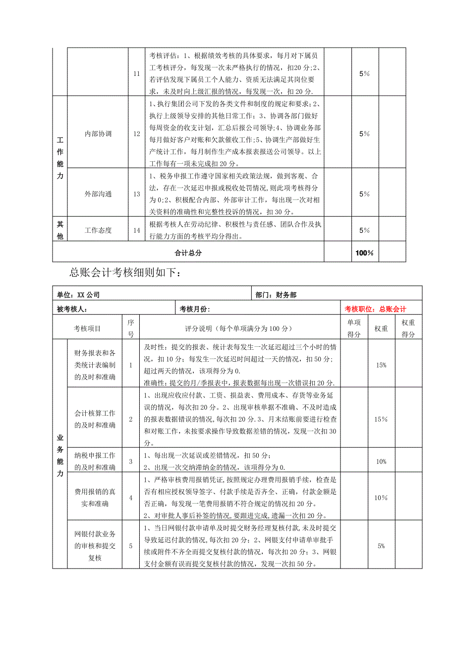 财务人员考核制度_第3页