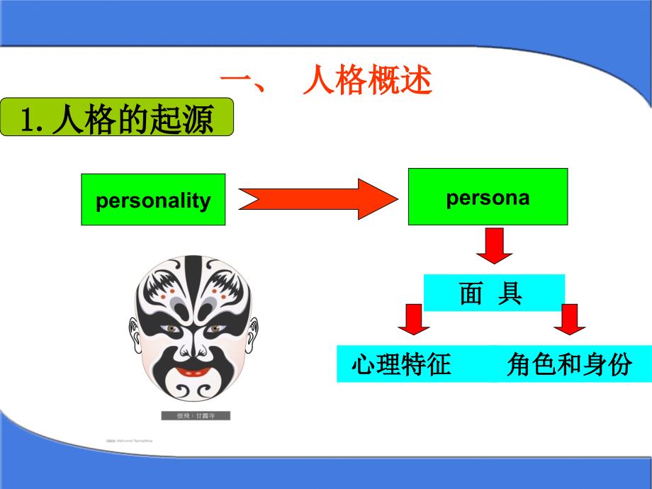 第5-6课时：大学生的健康人格及其塑造_第3页