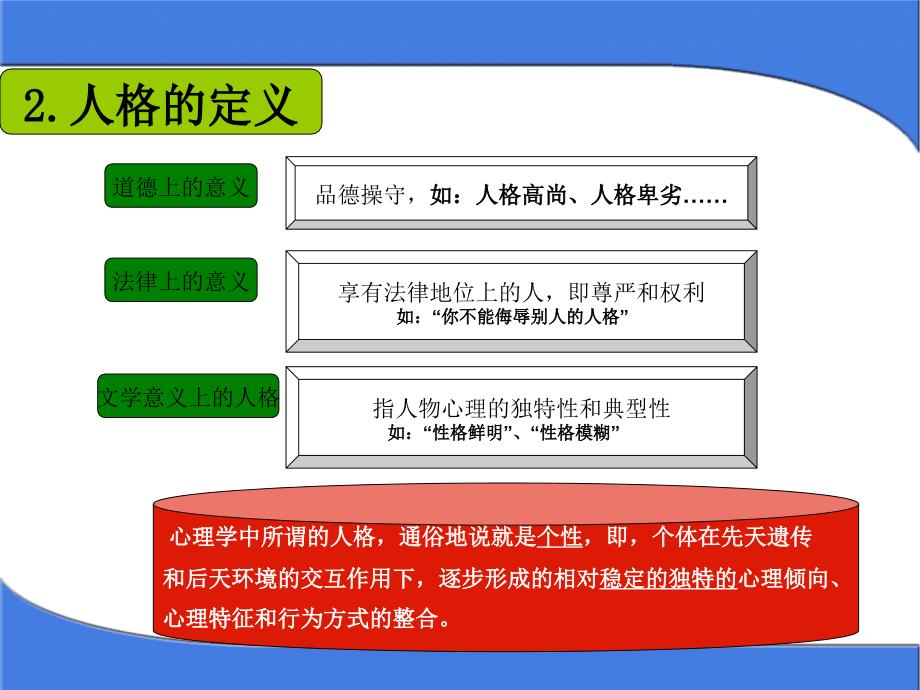 第5-6课时：大学生的健康人格及其塑造_第4页