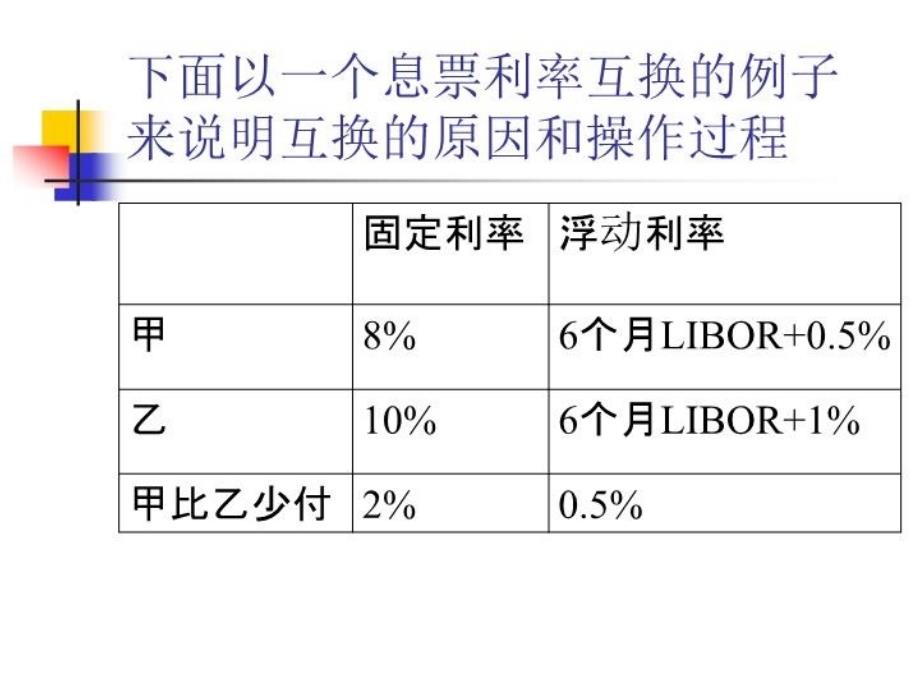 最新商业银行第四章表外业务精品课件_第4页