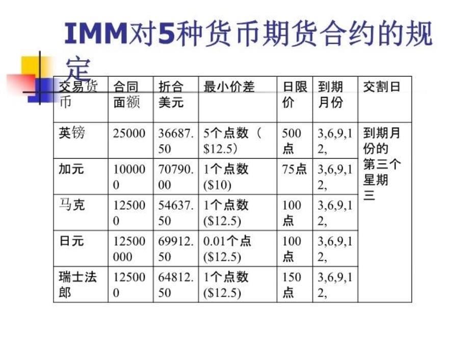 最新商业银行第四章表外业务精品课件_第5页