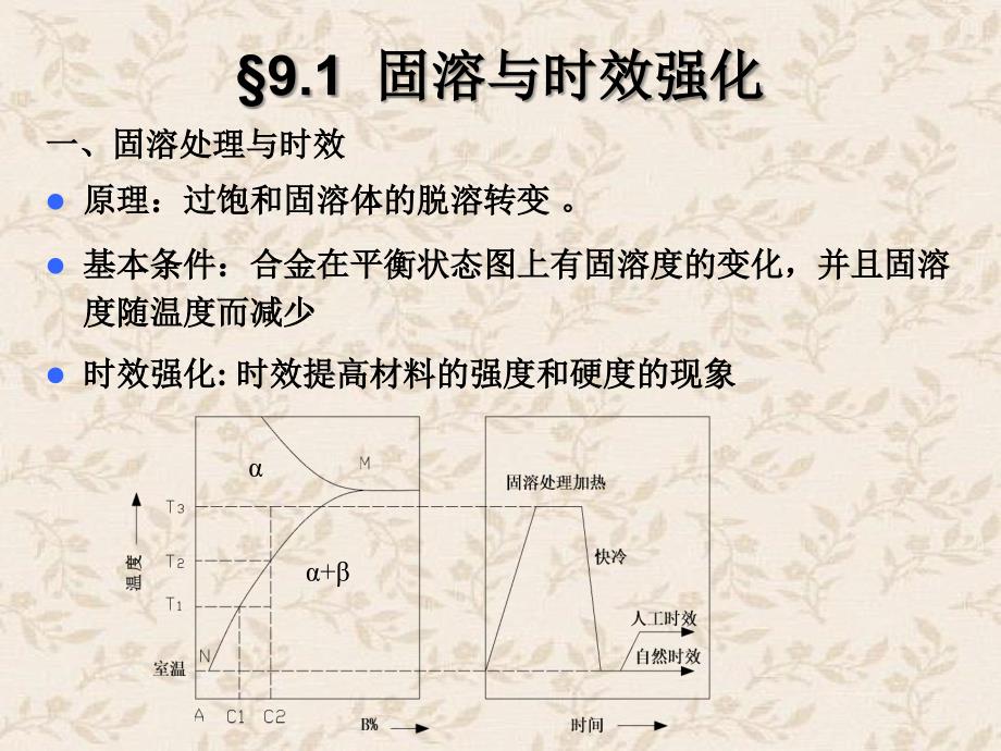 工程材料第9章有色金属与时效强化_第3页