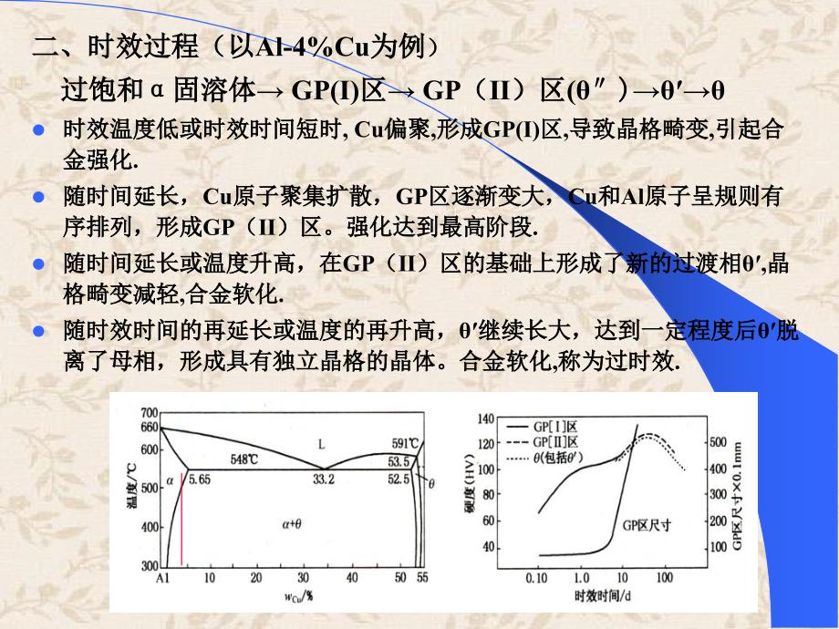 工程材料第9章有色金属与时效强化_第4页