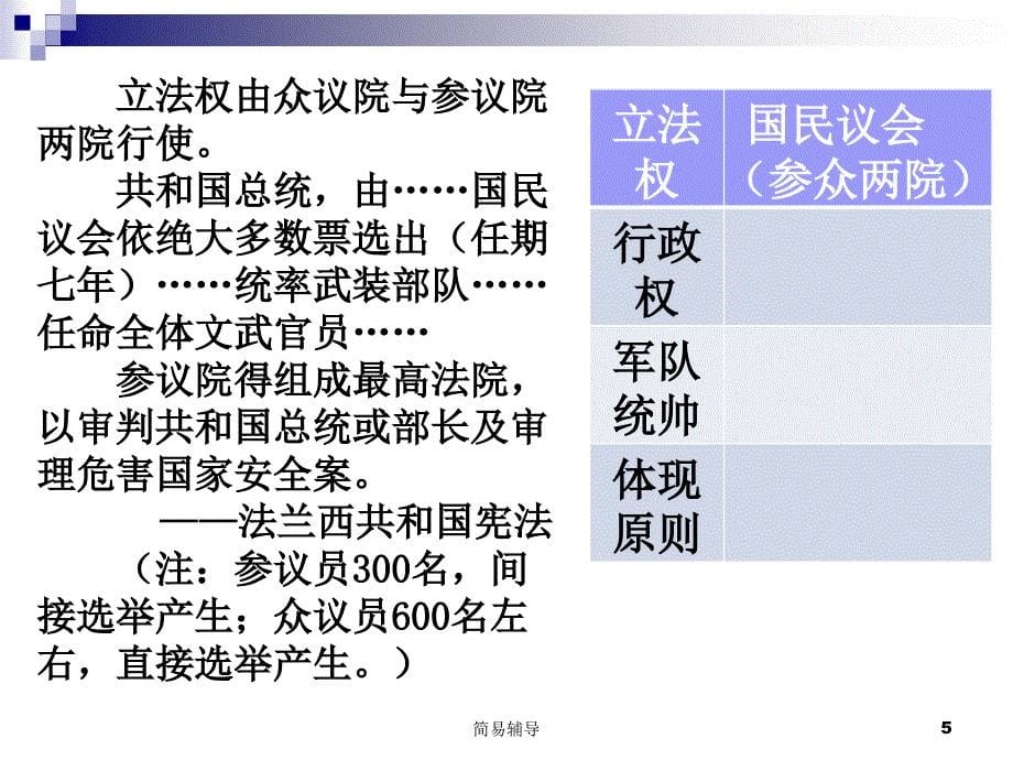 高一历史民主政治的扩展【优选课堂】_第5页