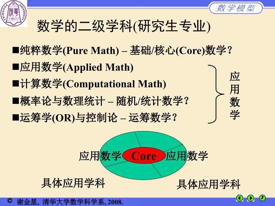 数学建模讲座08Sep河北大学_第5页