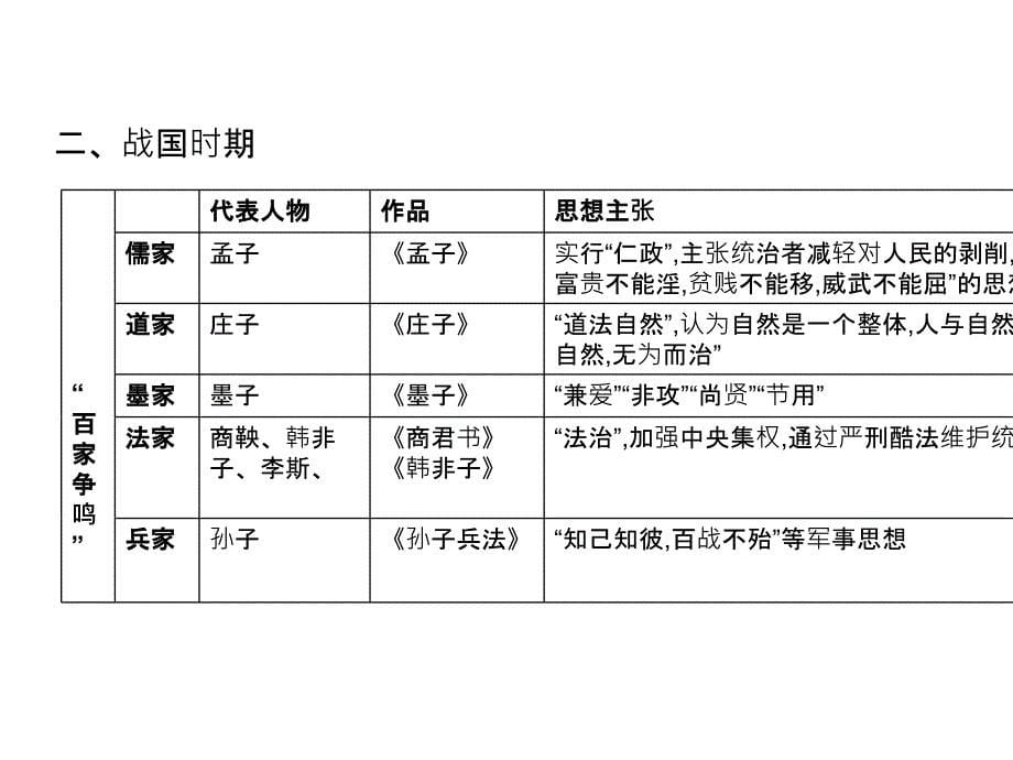 中考陕西历史复习课件第二部分专题线索串联专题十三思想文化运动共23.ppt_第5页