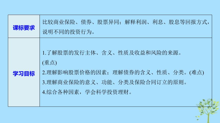 （全国通用版）2018-2019学年高中政治 第二单元 生产、劳动与经 第六课 投资理财的选择 2 股票、债券和保险课件 新人教版必修1_第2页