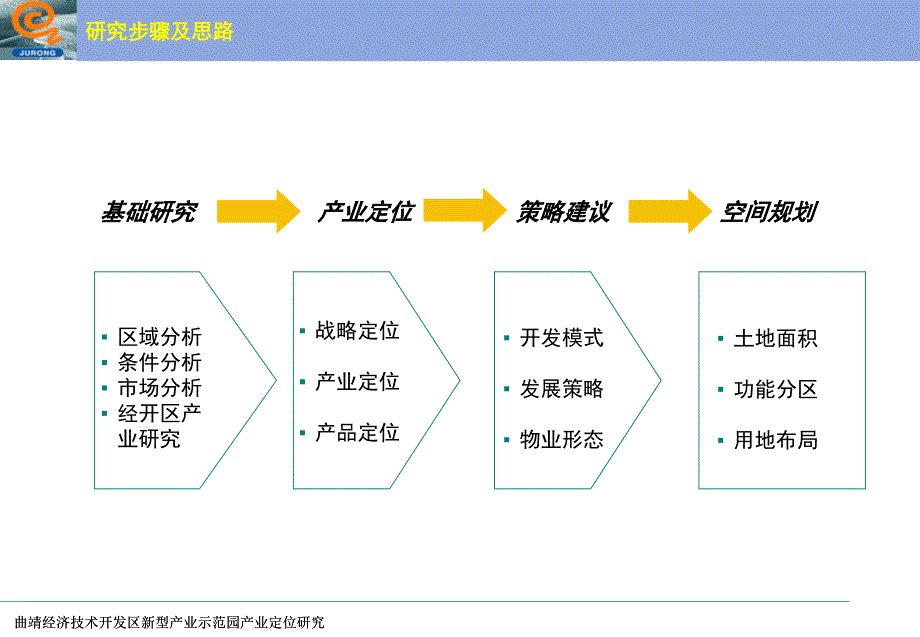 曲靖经济技术区新型产业示范园产业定位研究68p_第3页