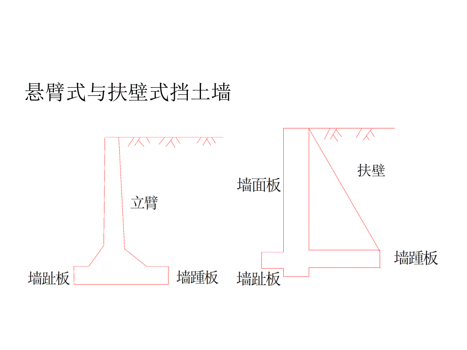 wendang5.扶臂式挡土墙教案_第3页