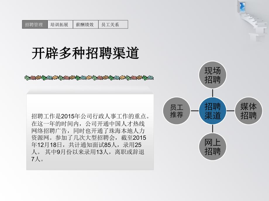 行政人事部述职报告工作总结汇报总结汇报实用文档_第4页