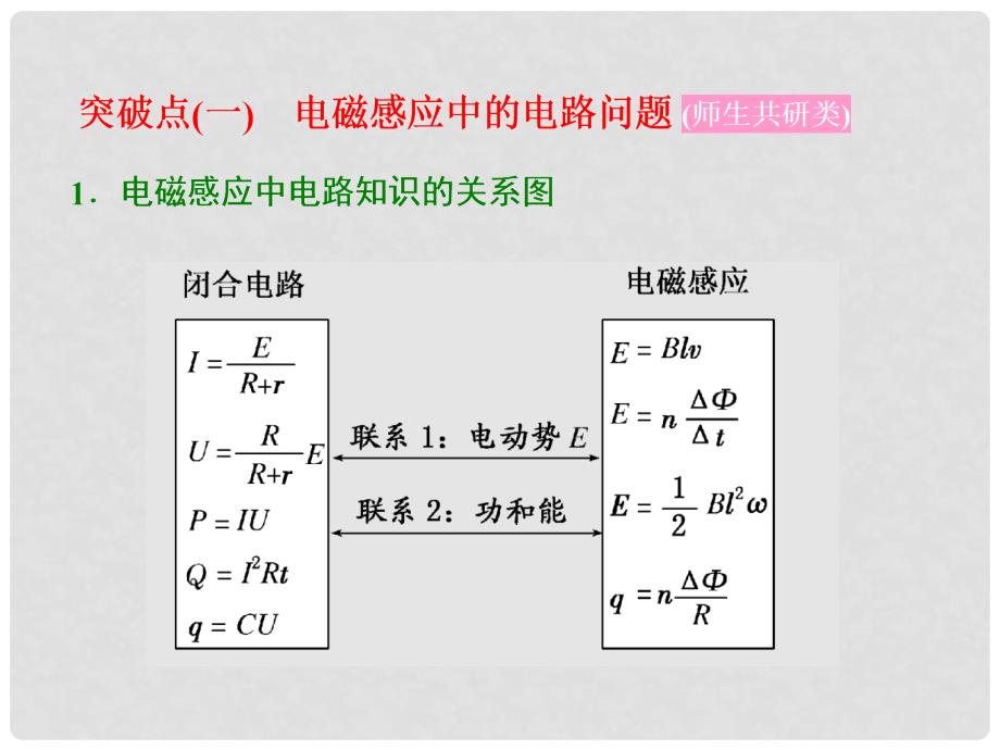 高考物理一轮复习 第十章 电磁感应 第3节 电磁感应中的电路和图像问题课件_第4页