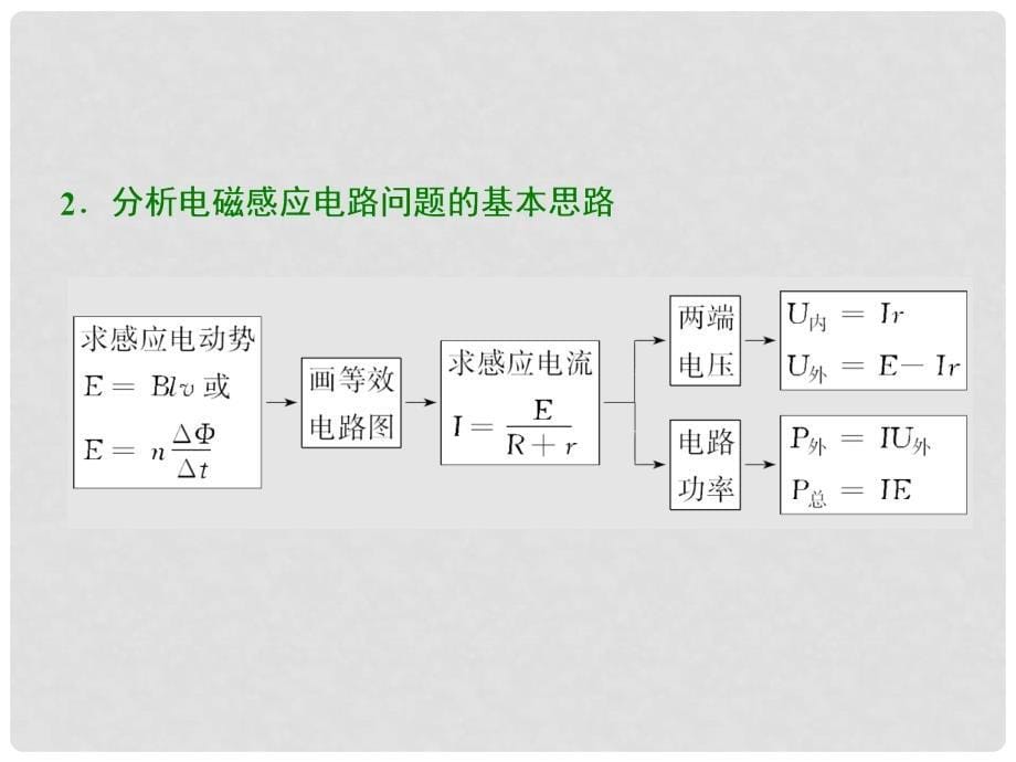 高考物理一轮复习 第十章 电磁感应 第3节 电磁感应中的电路和图像问题课件_第5页