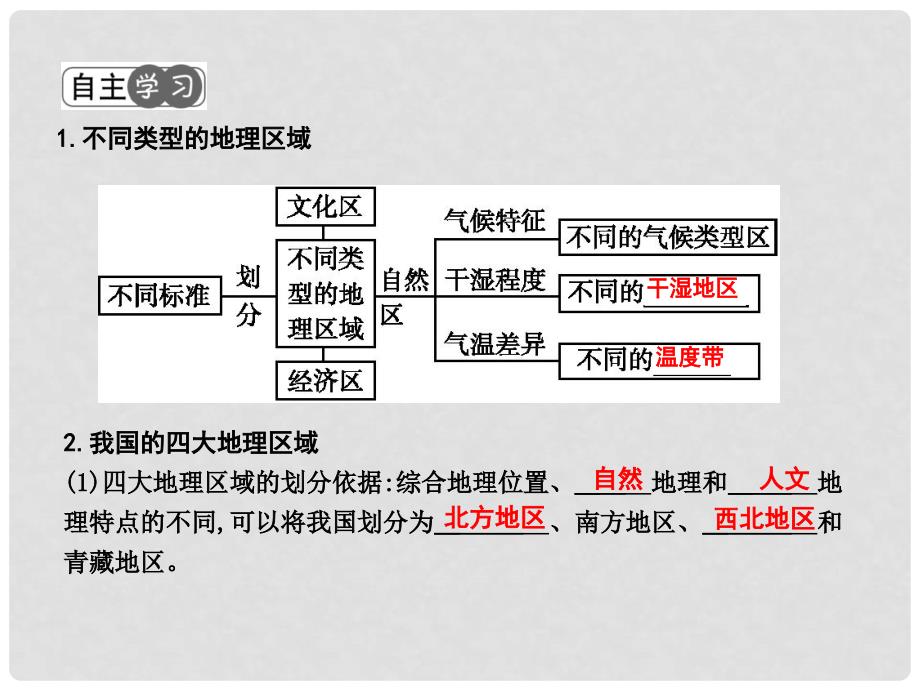 八年级地理下册 第五章 中国的地理差异（第2课时 四大地理区域）课件 （新版）新人教版_第2页