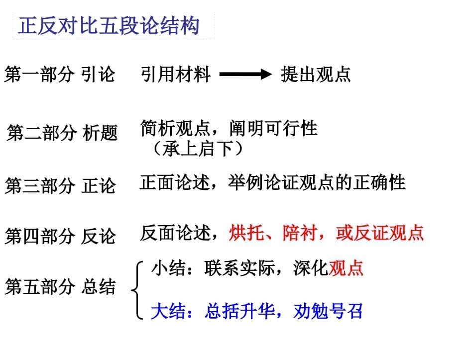 高中语文议论文写作指导很实用_第5页