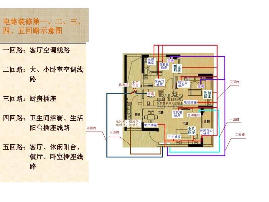 家庭装修方案实例_第5页