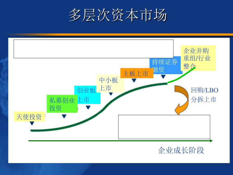 资本市场与矿业发展【稻谷书屋】_第4页