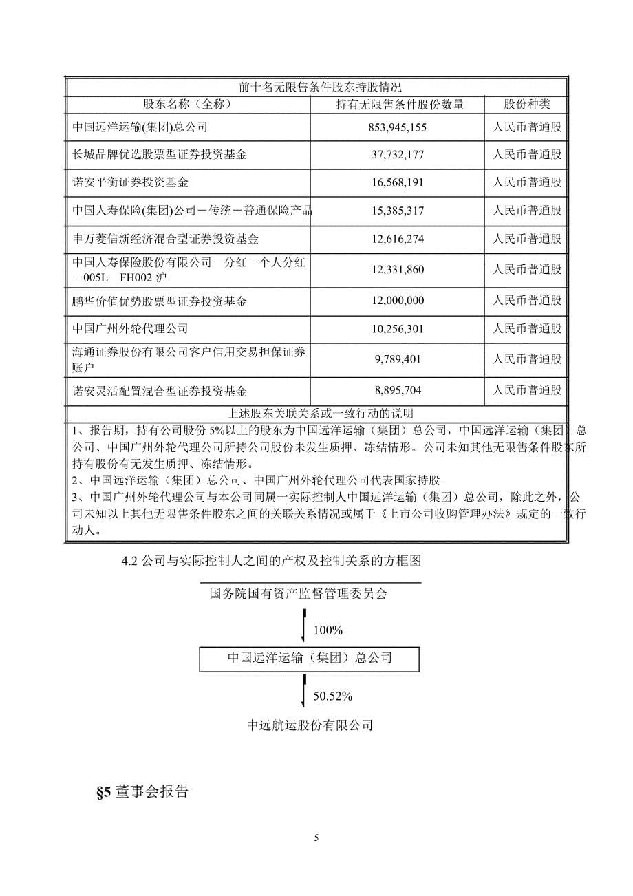 600428 中远航运年报摘要_第5页