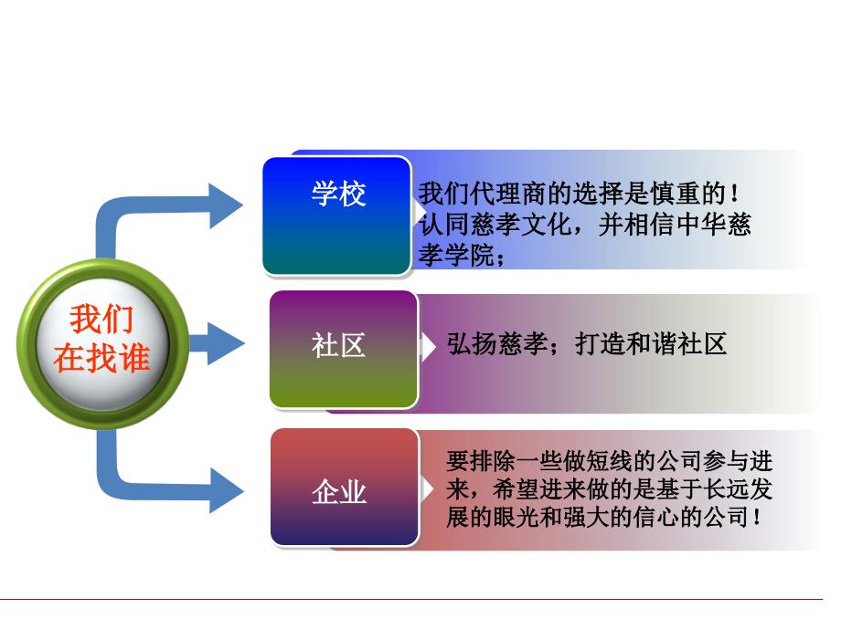 运营模式和盈利分析_第2页