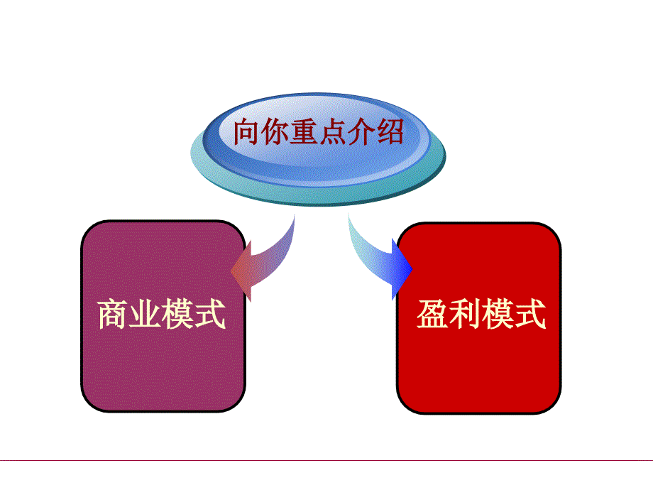 运营模式和盈利分析_第3页