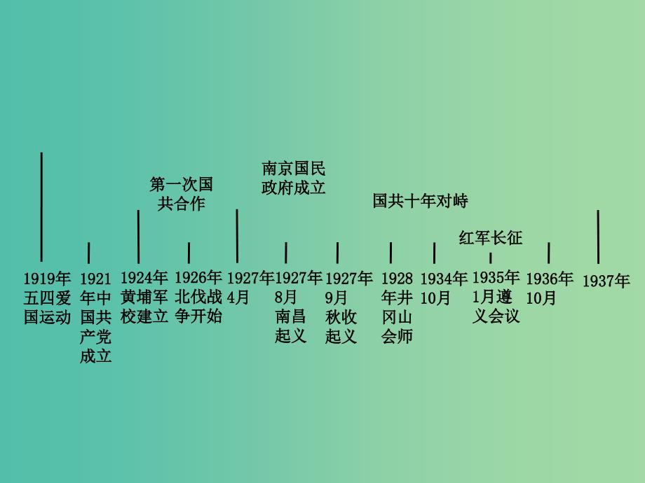 中考历史 第一部分 教材知识梳理 模块二 中国近代史 第三单元 新民主主义革命的兴起课件.ppt_第2页