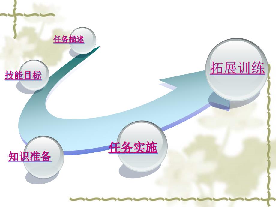 数控铣削编程基础知识课件_第2页