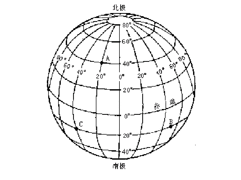 第一讲地球知识经纬网_第2页