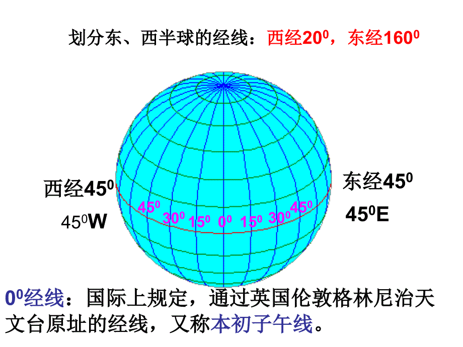 第一讲地球知识经纬网_第4页