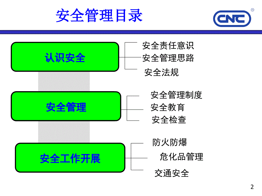 公司级安全管理培训课件_第2页