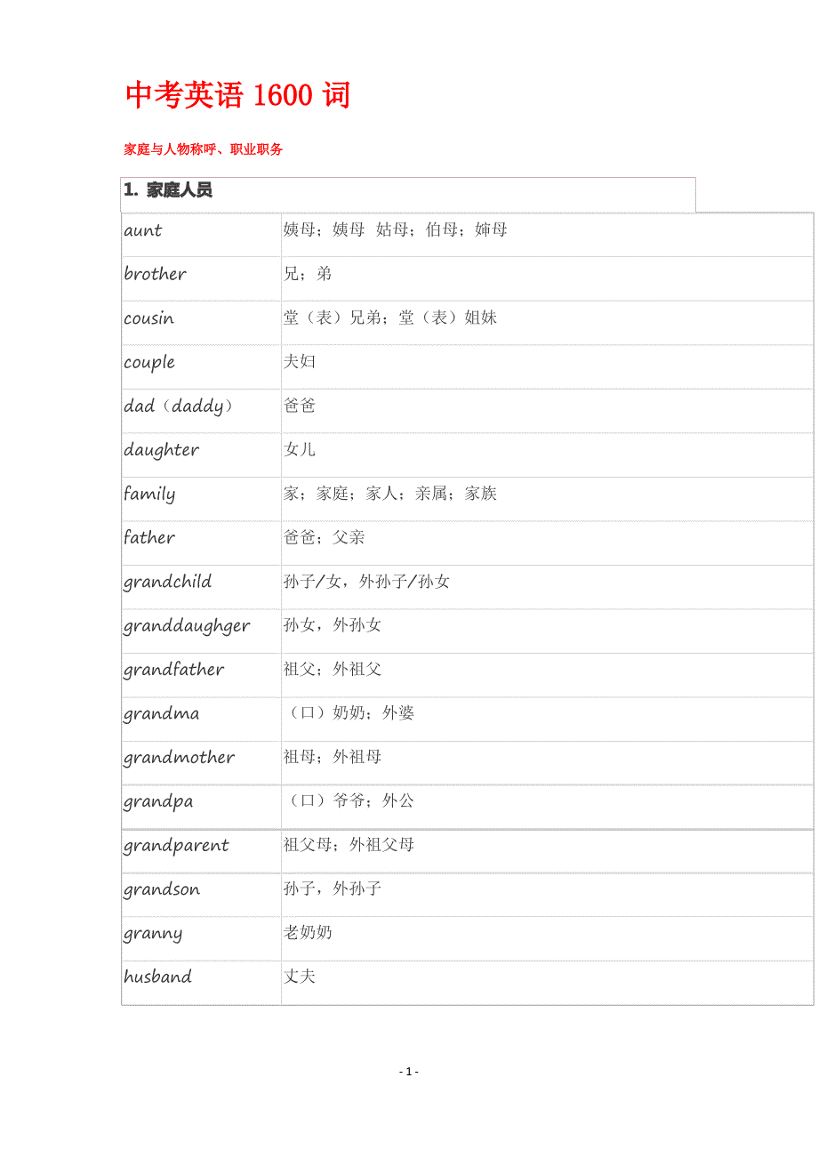 中考英语1600词_第1页