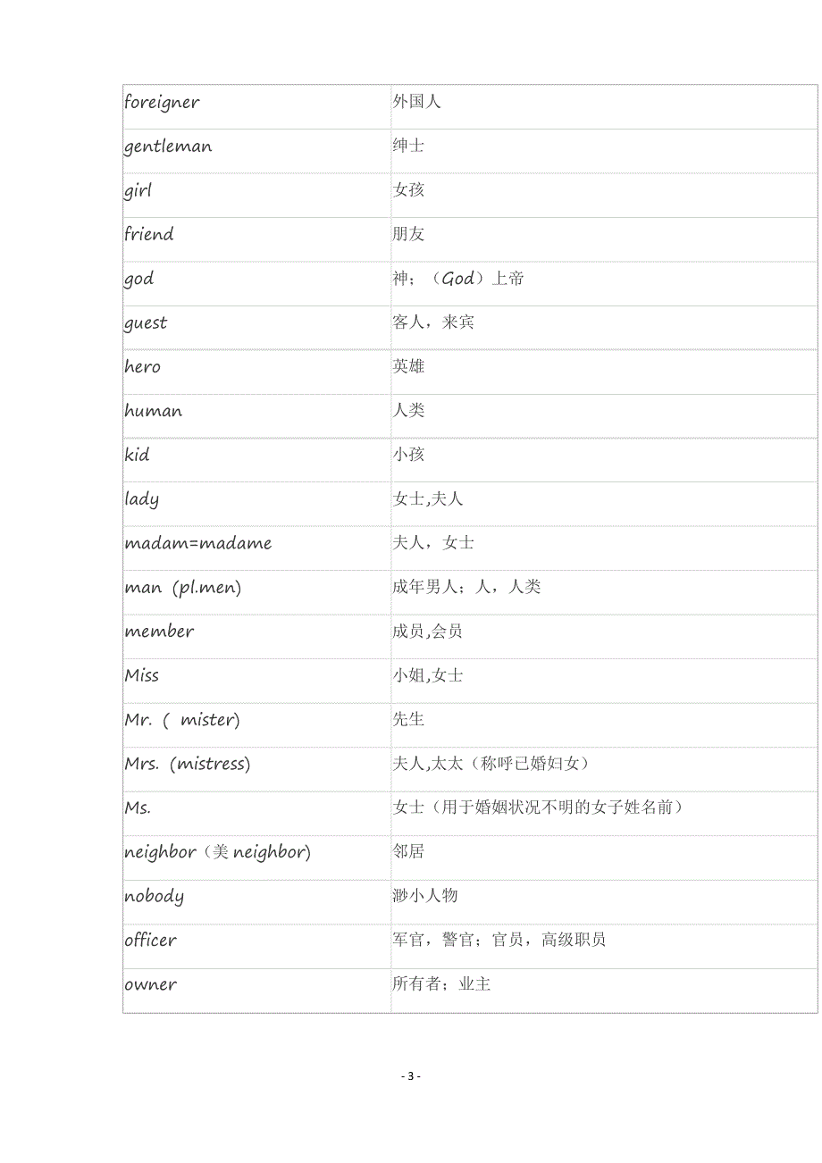 中考英语1600词_第3页