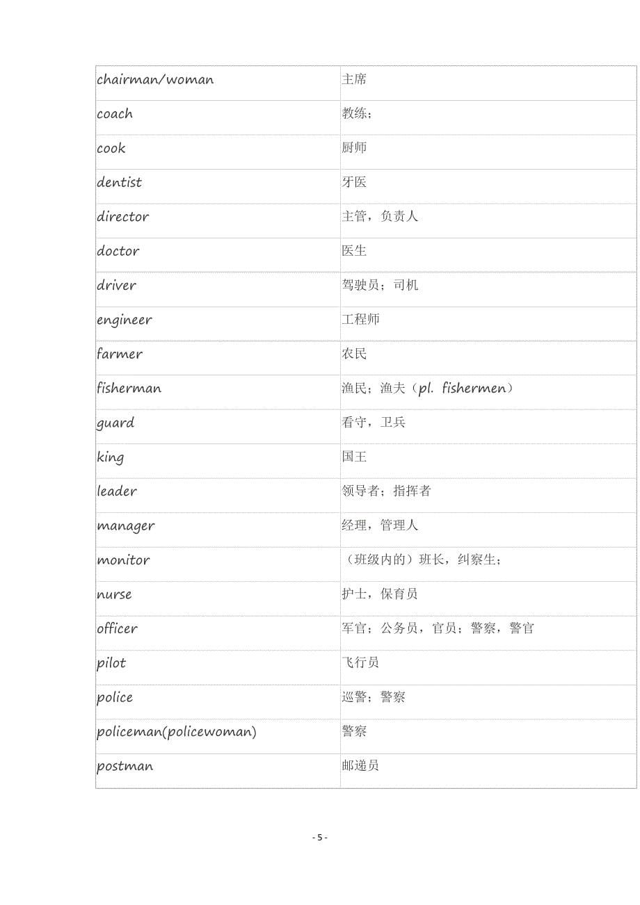 中考英语1600词_第5页