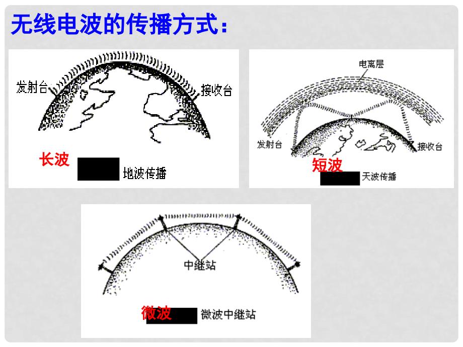 高中物理 14.3 电磁波发射和接收课件2 新人教版选修34_第4页